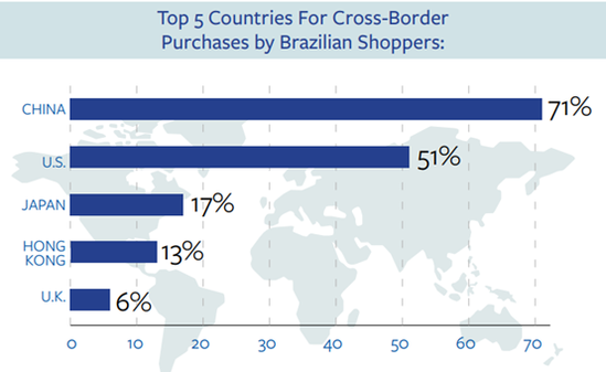 跨境快车 | Shopee成巴西购物APP冠军！巴西市场究竟有何魅力？