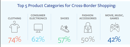 跨境快车 | Shopee成巴西购物APP冠军！巴西市场究竟有何魅力？