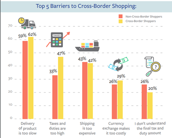 跨境快车 | Shopee成巴西购物APP冠军！巴西市场究竟有何魅力？