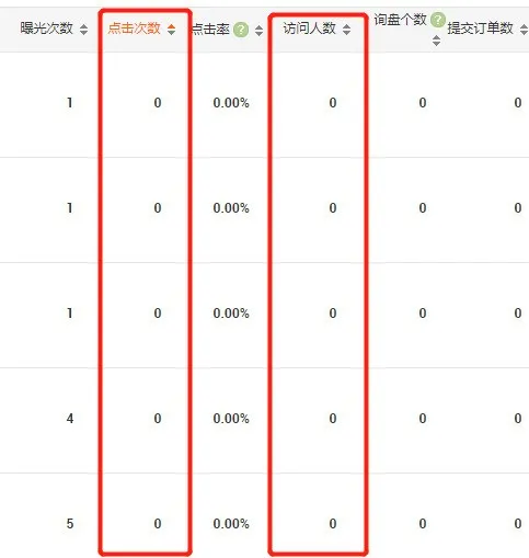 如何把阿里巴巴国际站平台效果越做越差？