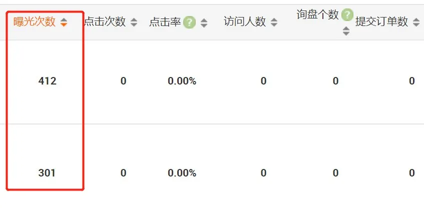 如何把阿里巴巴国际站平台效果越做越差？