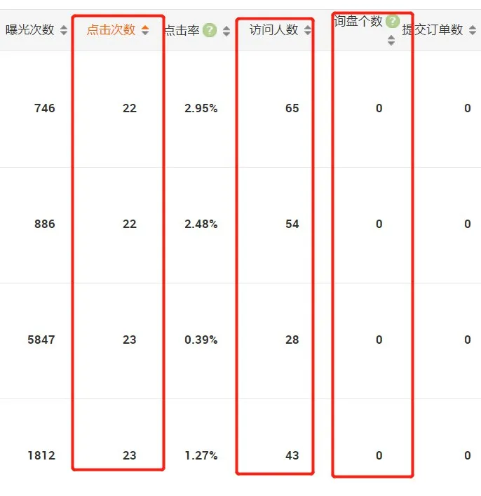 如何把阿里巴巴国际站平台效果越做越差？