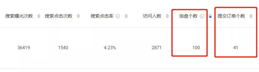 如何把阿里巴巴国际站平台效果越做越差？