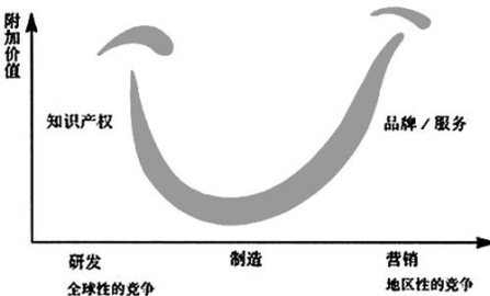 ​科技品牌出海：四个新故事，一张新船票