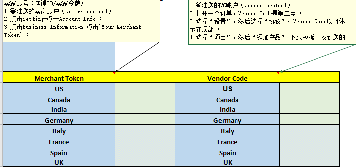 跨境电商亚马逊透明计划-详情介绍和注册流程