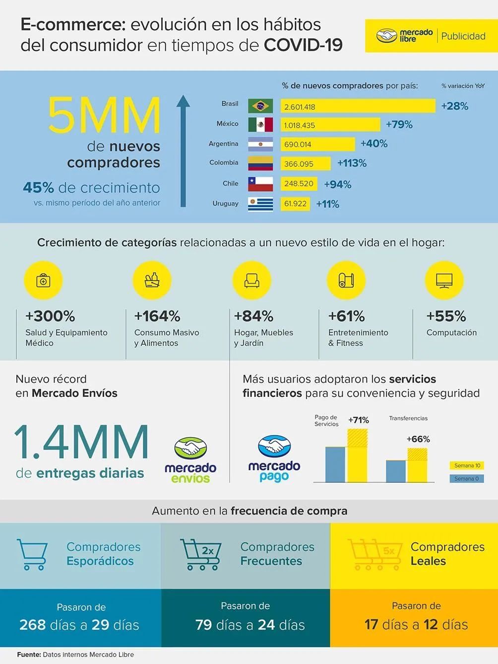 Mercado Libre第一季度财务报告