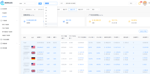 来自西雅图官方的亚马逊运营管理工具