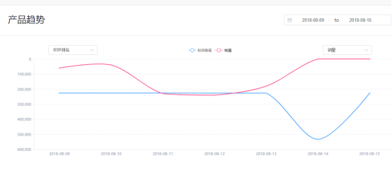 来自西雅图官方的亚马逊运营管理工具