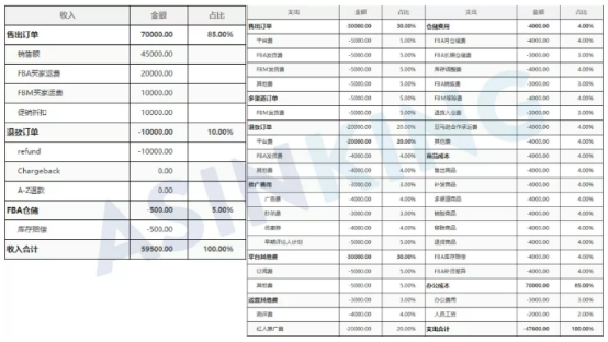 ​精准核算利润、告别人工做账的利器，你确定不点进来看看？
