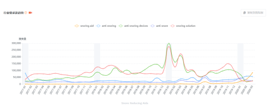 ​亚马逊选品案例教学之止鼾器
