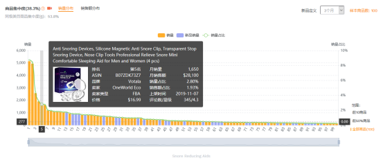 ​亚马逊选品案例教学之止鼾器
