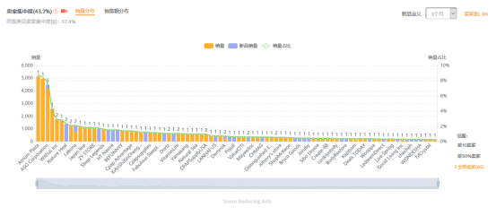 ​亚马逊选品案例教学之止鼾器