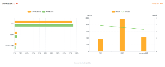 ​亚马逊选品案例教学之止鼾器