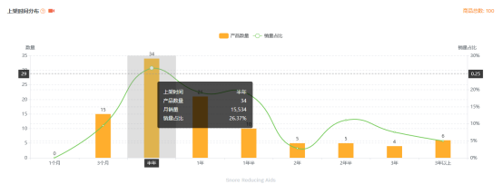 ​亚马逊选品案例教学之止鼾器