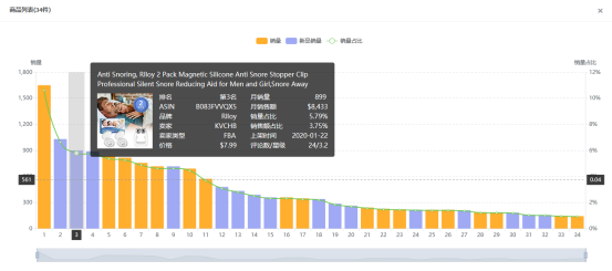 ​亚马逊选品案例教学之止鼾器