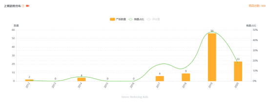 ​亚马逊选品案例教学之止鼾器