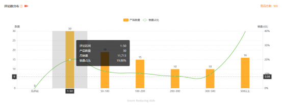​亚马逊选品案例教学之止鼾器