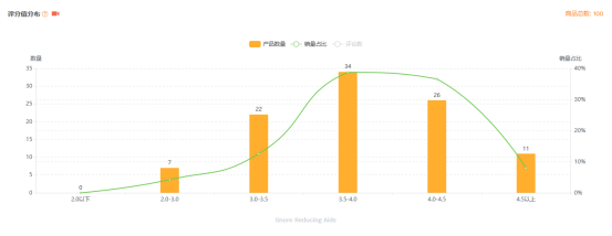 ​亚马逊选品案例教学之止鼾器