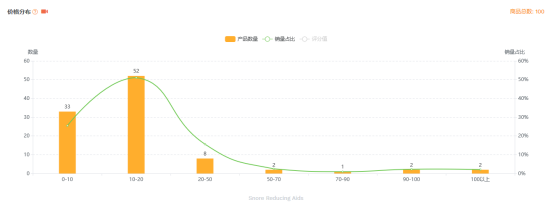 ​亚马逊选品案例教学之止鼾器