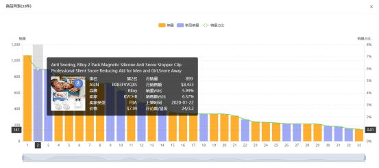 ​亚马逊选品案例教学之止鼾器
