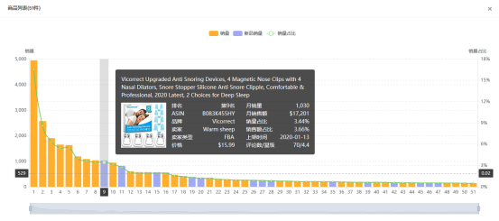 ​亚马逊选品案例教学之止鼾器