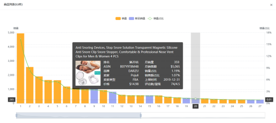​亚马逊选品案例教学之止鼾器