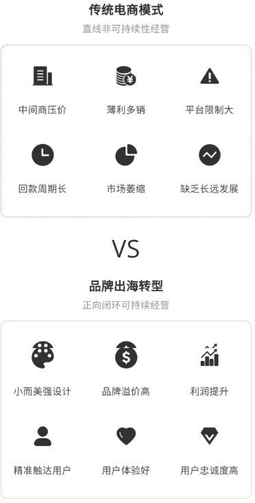 ​跨境电商发展新机遇，光子易联手店匠助推中国“品牌出海”