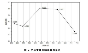 产品重量会影响销量？这一点直接决定你是否能够盈利！