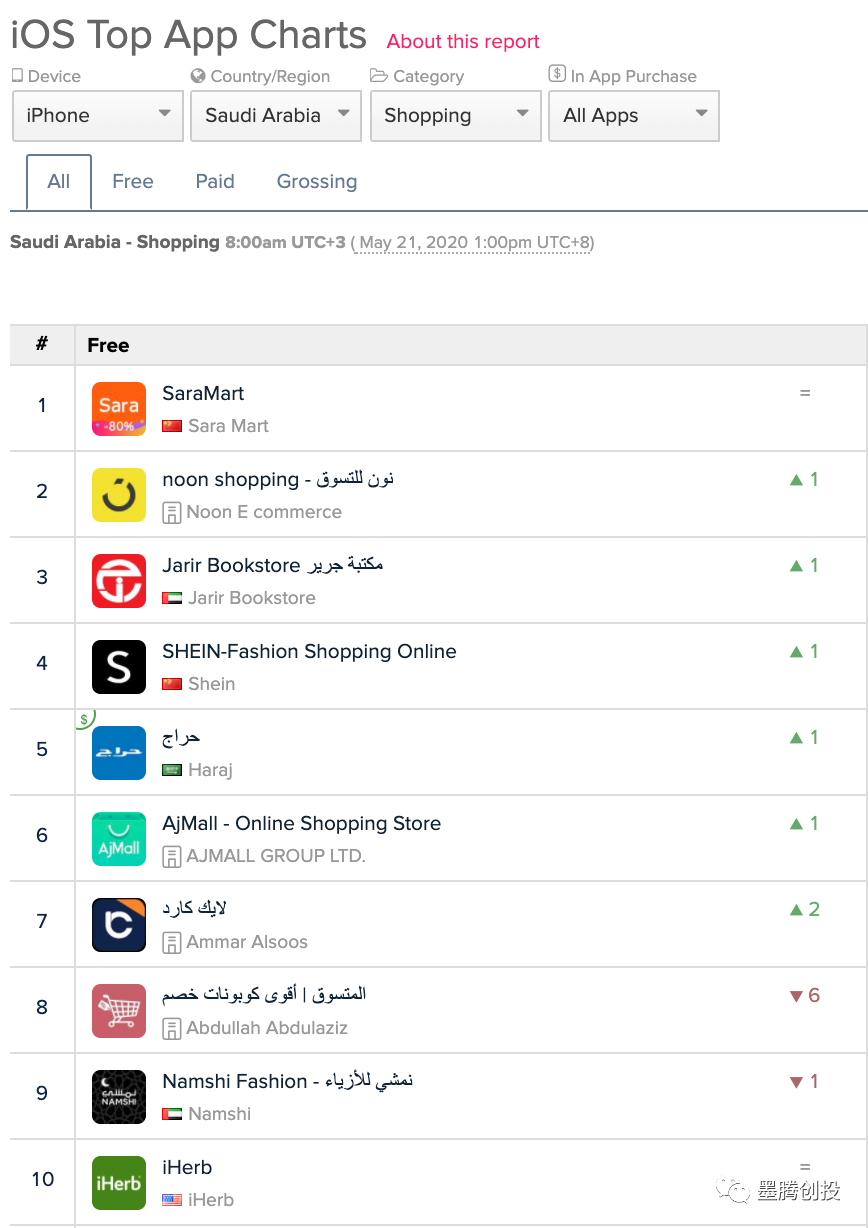 中东电商 - 这个斋月过得好么？