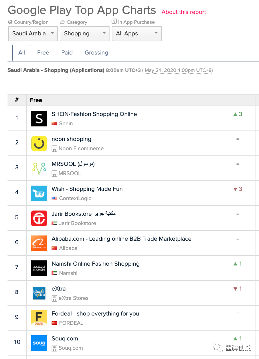 中东电商 - 这个斋月过得好么？