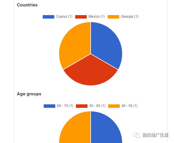 Facebook ad spy工具之adspy