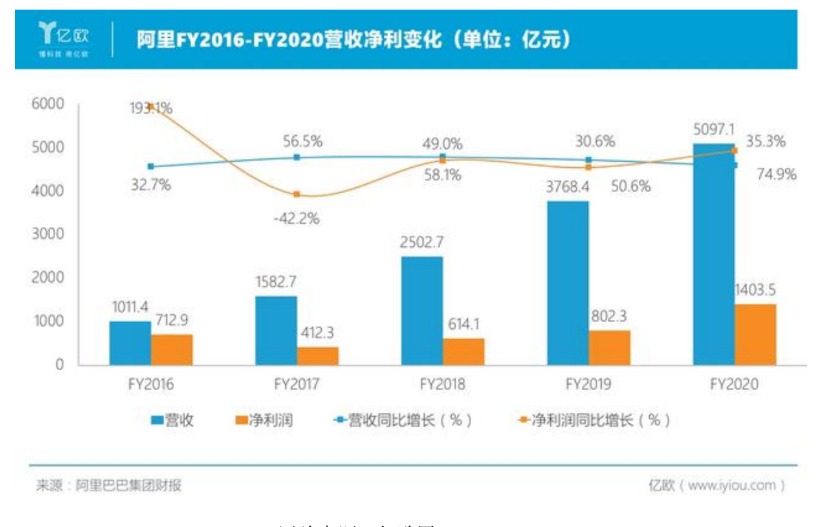 阿里巴巴2002年交易额破1万亿美元，Lazada、速卖通等消费者突破1.8亿