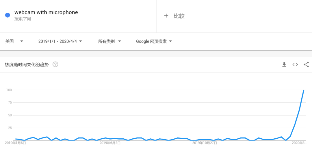 电商大佬宣布关闭办公室！2020年这个趋势不可逆转