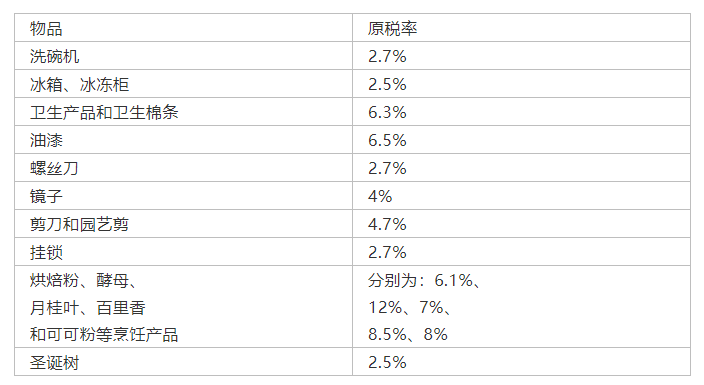 一周经济要闻 | 美商业遭重创；日本百货店减售逾七成；土耳其大幅加征进口关税；英临