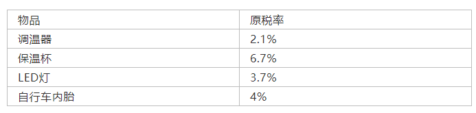 一周经济要闻 | 美商业遭重创；日本百货店减售逾七成；土耳其大幅加征进口关税；英临