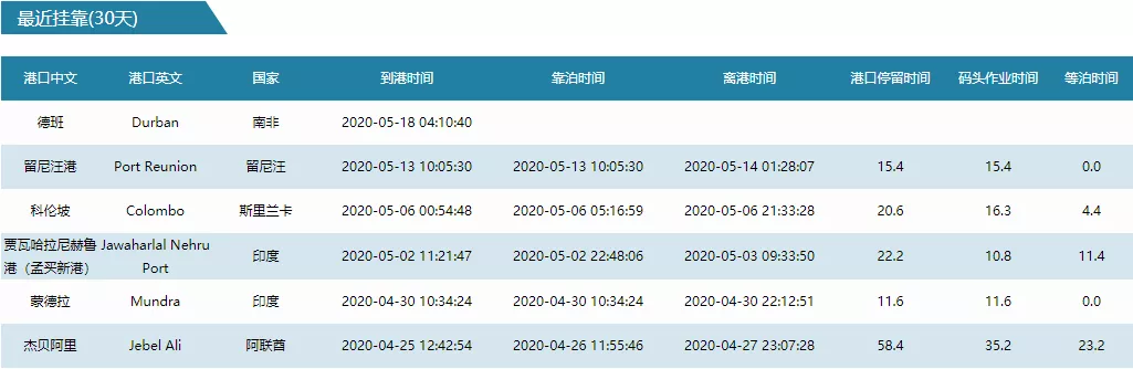 马士基、赫伯罗特等船公司多名船员被确诊新冠,船舶相继被强制隔离!注意你的货物
