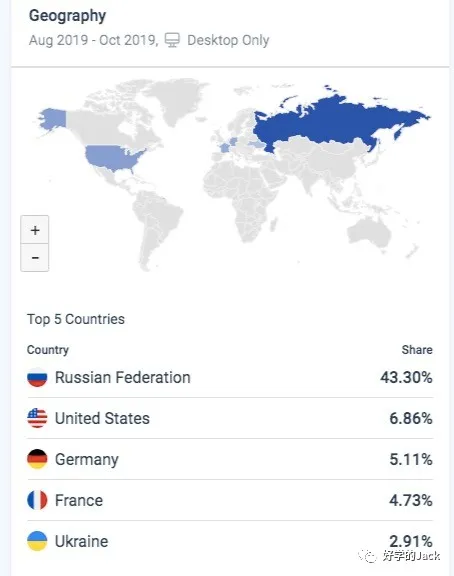 外贸人零基础也可以从0到1做一个自己的独立站