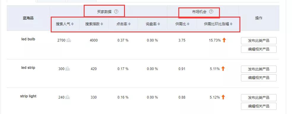 阿里巴巴国际站选品没思路，你可以看看“它”！