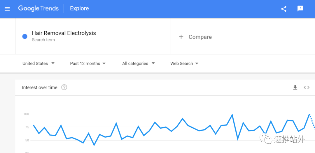 大卖选品必备的5大工具