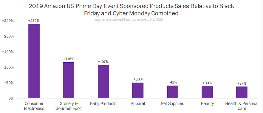 当Prime Day、返校季、Q4购物潮三份流量同时涌入，卖家如何接招？