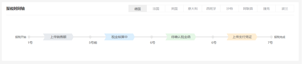 欧盟电商税改即将实施，卖家成长向客户承诺：不下税号，立马退款！