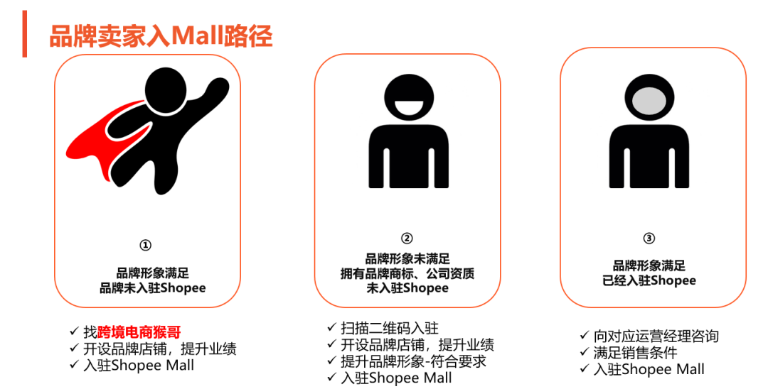 Shopee Mall大揭秘，内附入驻虾皮商城详解