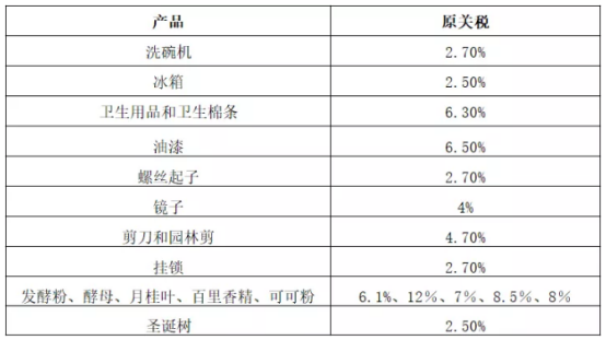 打破贸易壁垒！英国新关税制度来袭，快检查现在与UKGT实施后关税差额！