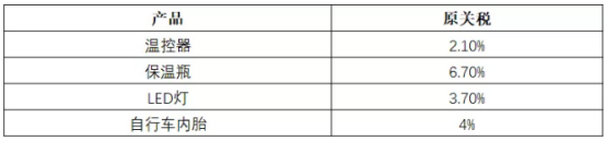 打破贸易壁垒！英国新关税制度来袭，快检查现在与UKGT实施后关税差额！