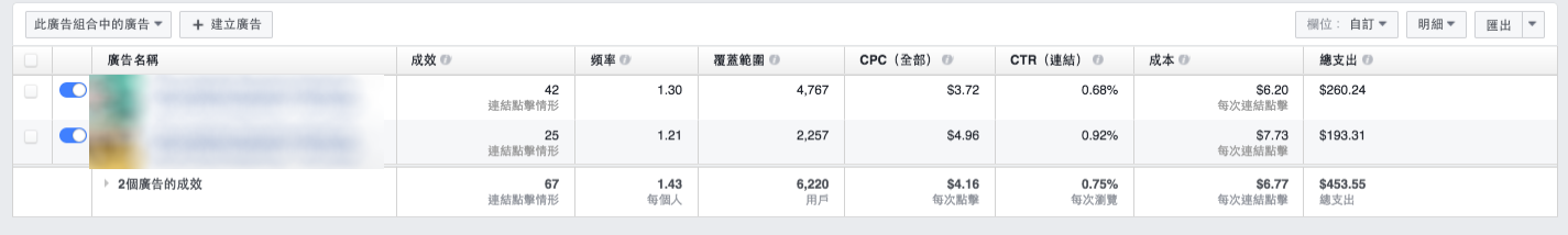 Facebook广告如何设置？评估Facebook广告成效的方法