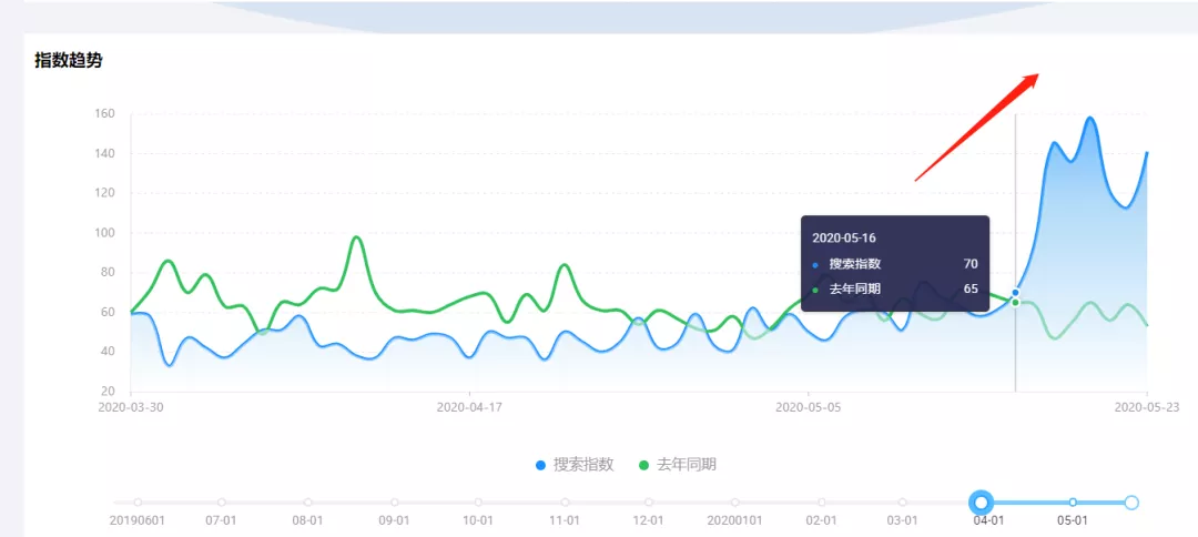 如何更好的去上架阿里巴巴国际站的产品呢？
