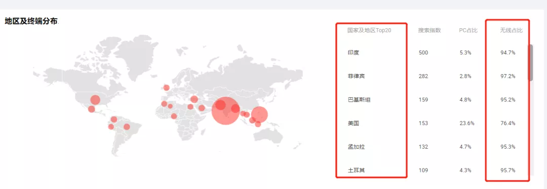 如何更好的去上架阿里巴巴国际站的产品呢？