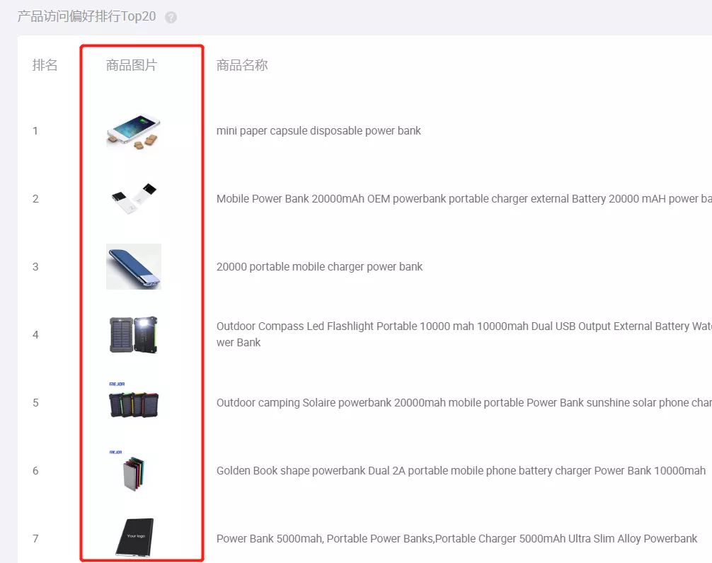 如何更好的去上架阿里巴巴国际站的产品呢？