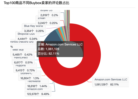 疫情下仍日爆5000单! 揭秘高手的选品运营体系