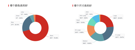 疫情下仍日爆5000单! 揭秘高手的选品运营体系